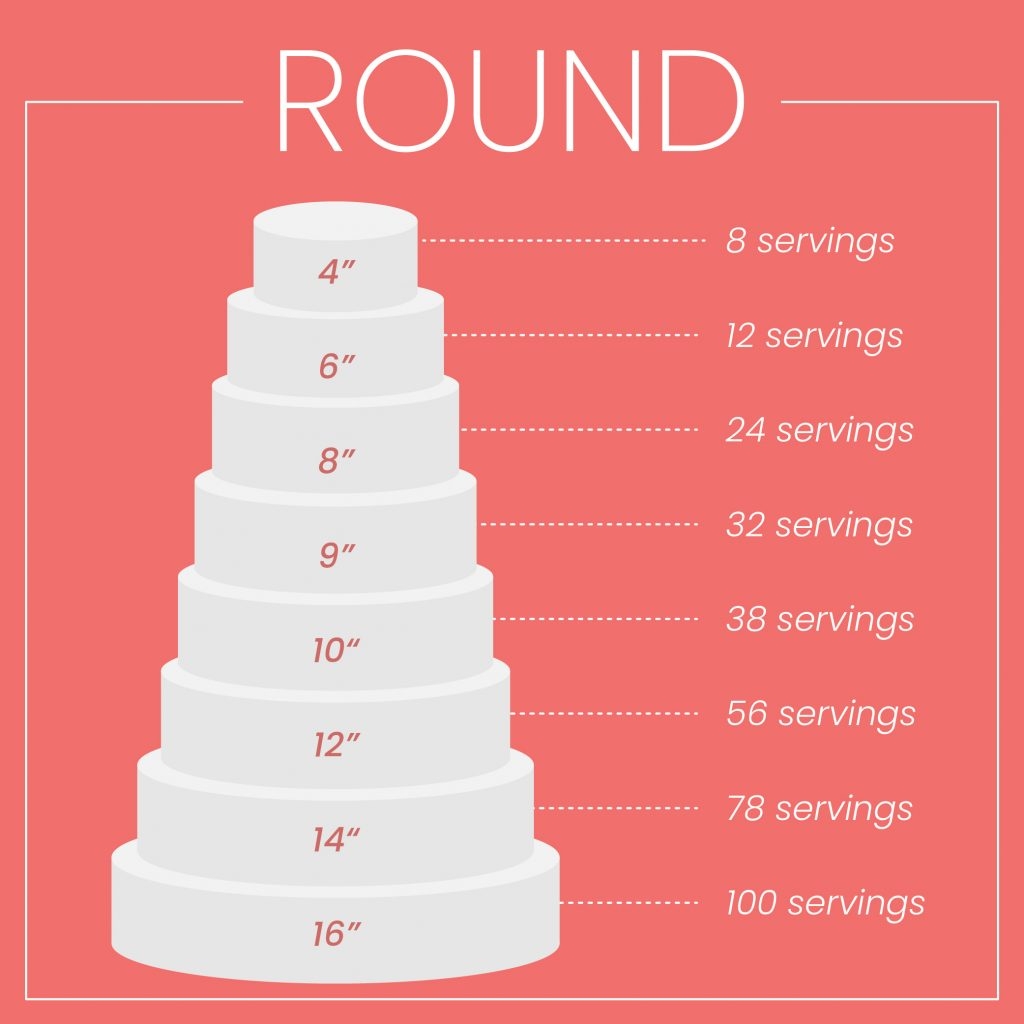 Blog Wedding Cake Size Guide How Big Should My Cake Be The Cake Decorating Co Blog