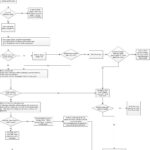 Blood Bowl 2020 Throw Team Mate Flow Chart Questions The Red Magician s Junk