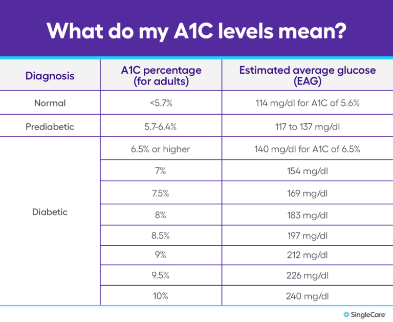 Blood Sugar Charts Normal Levels By Age And More
