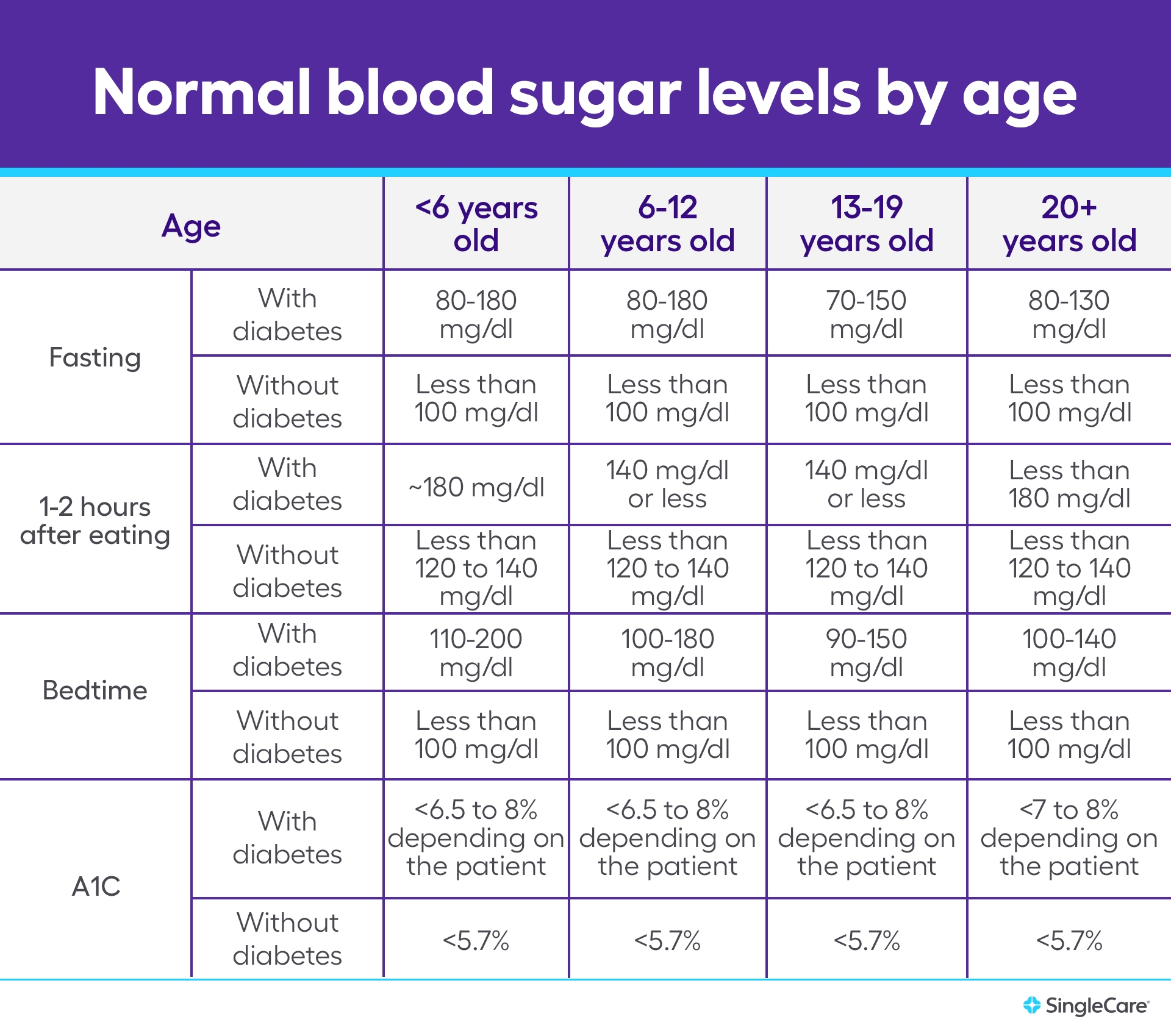 Blood Sugar Charts Normal Levels By Age And More