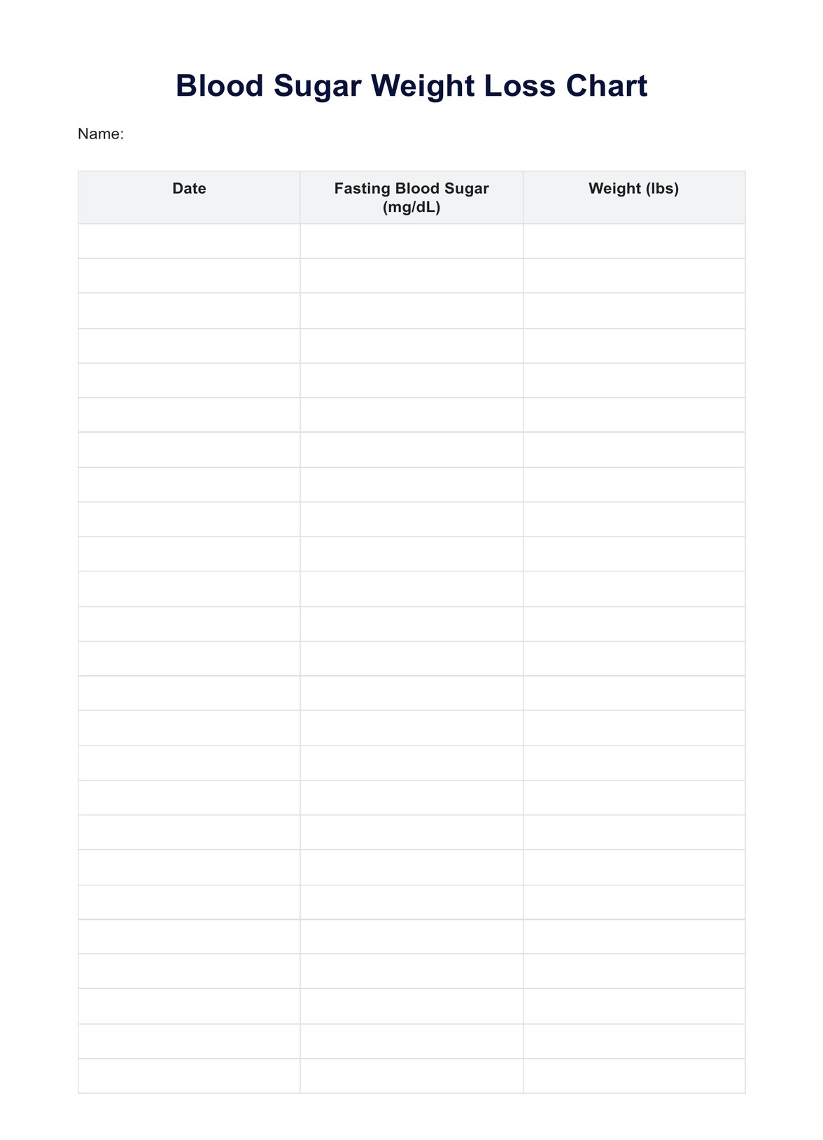 Blood Sugar Weight Loss Chart Blood Sugar Weight Loss Chart