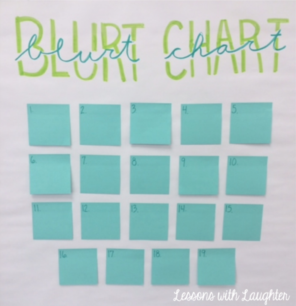 Blurt Chart Using Post it Notes Molly Maloy