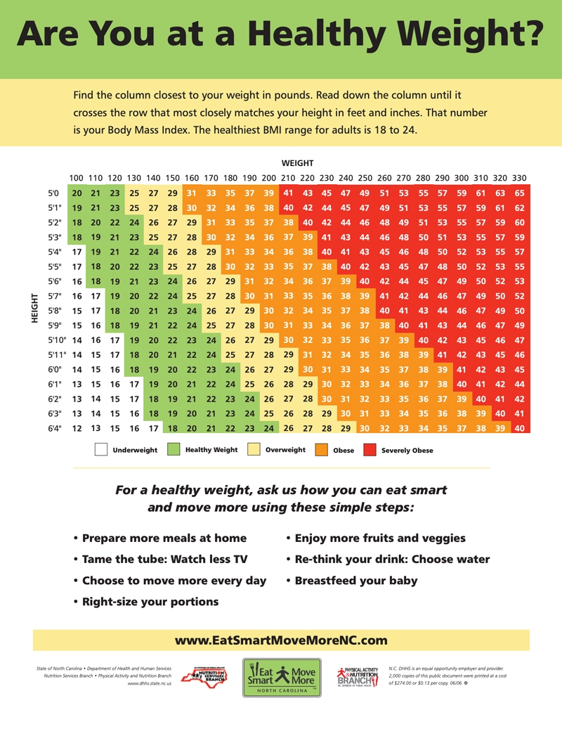 Free Printable Bmi Charts Free Printable Bmi Charts
