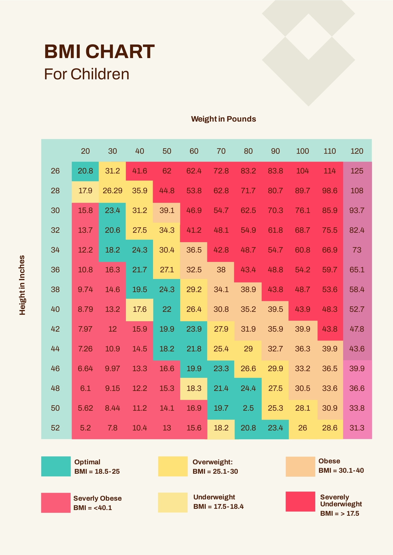 Printable Bmi Chart Color Printable Bmi Chart Color