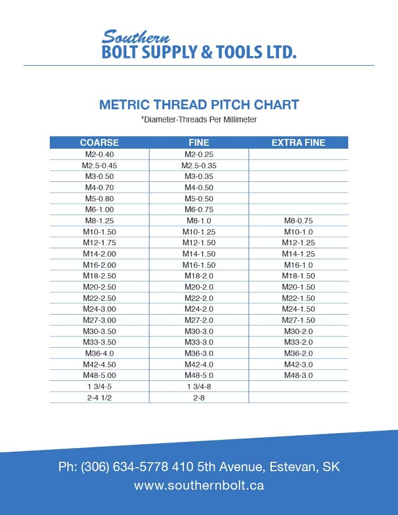 Printable Metric Bolt Size Chart