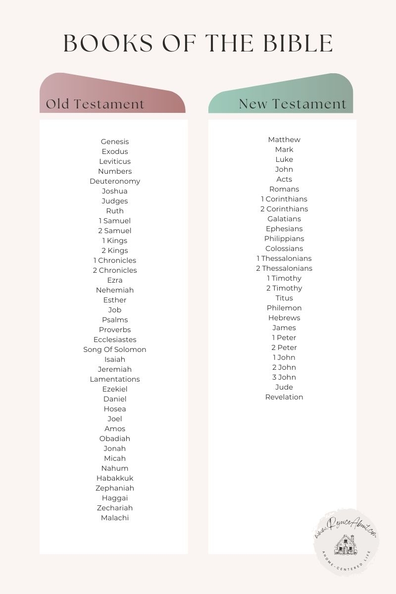 Books Of The Bible Free PDF Printable Rejoice About