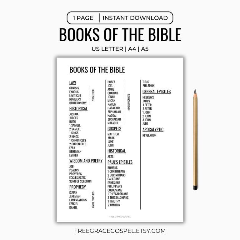 Books Of The Bible Printable Bible Genre List PDF Download Etsy
