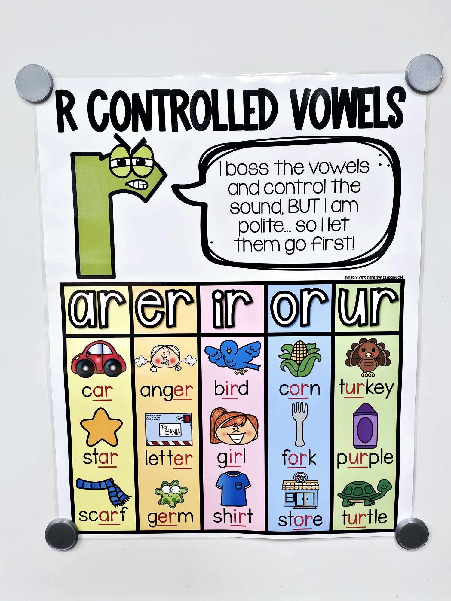 Printable R Controlled Vowel Chart
