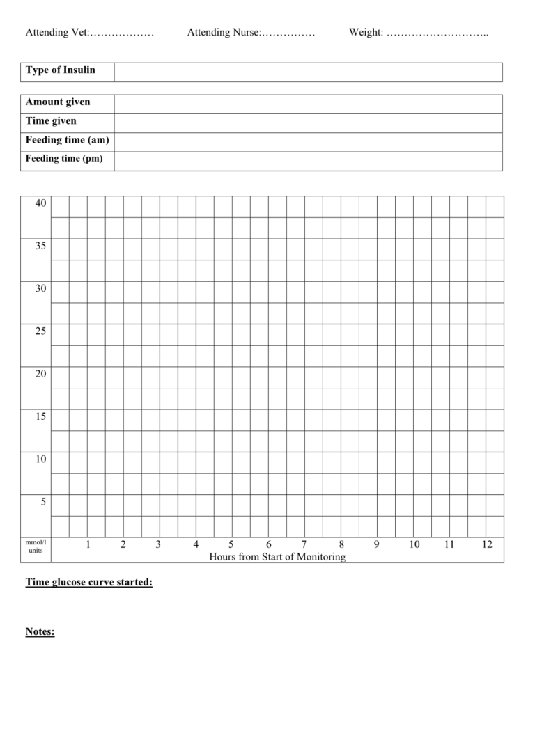 Bouncyfi s Glucose Curve Chart The Veterinary Nurses Wiki Nursing Clinical Vet Nurse