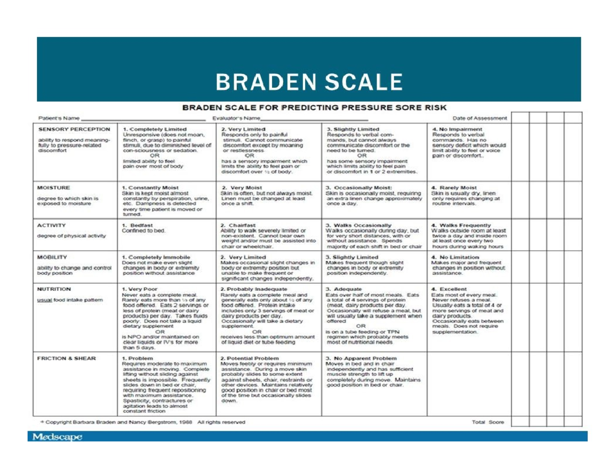 Braden Scale For Predicting Pressure Sore Risk Assessment Guide Studocu