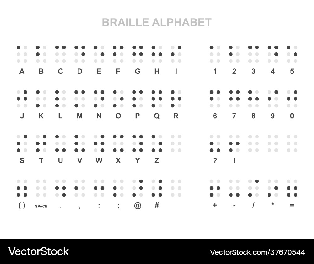 Braille Alphabet And Numbers Chart Royalty Free Vector VectorStock