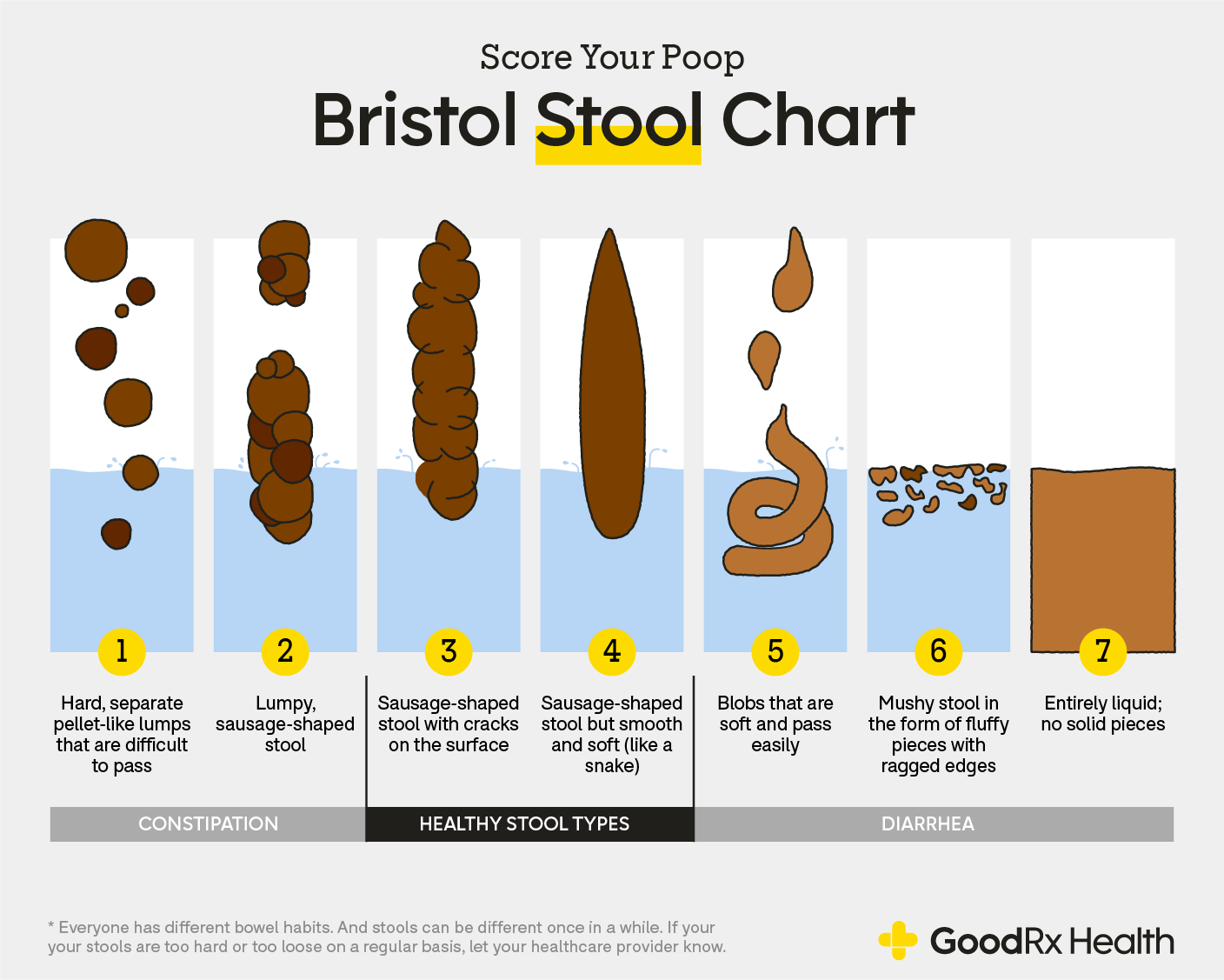 Stool Chart Printable