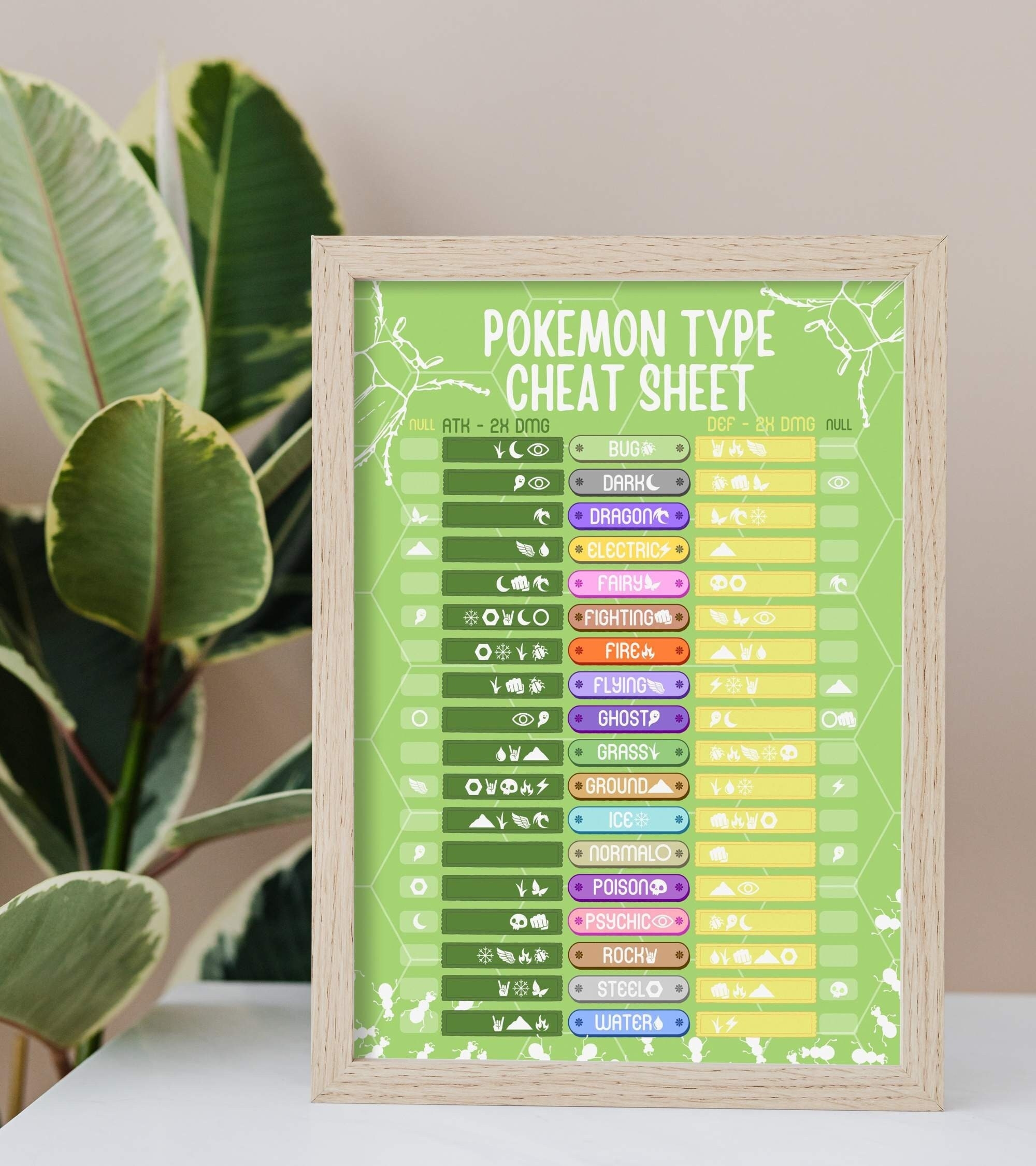 Bug Type Pok mon Type Chart Cheat Sheet Effectiveness And Weaknesses Printable PDF Wall Art Print Instant Download Printable Up To 18x24 Etsy