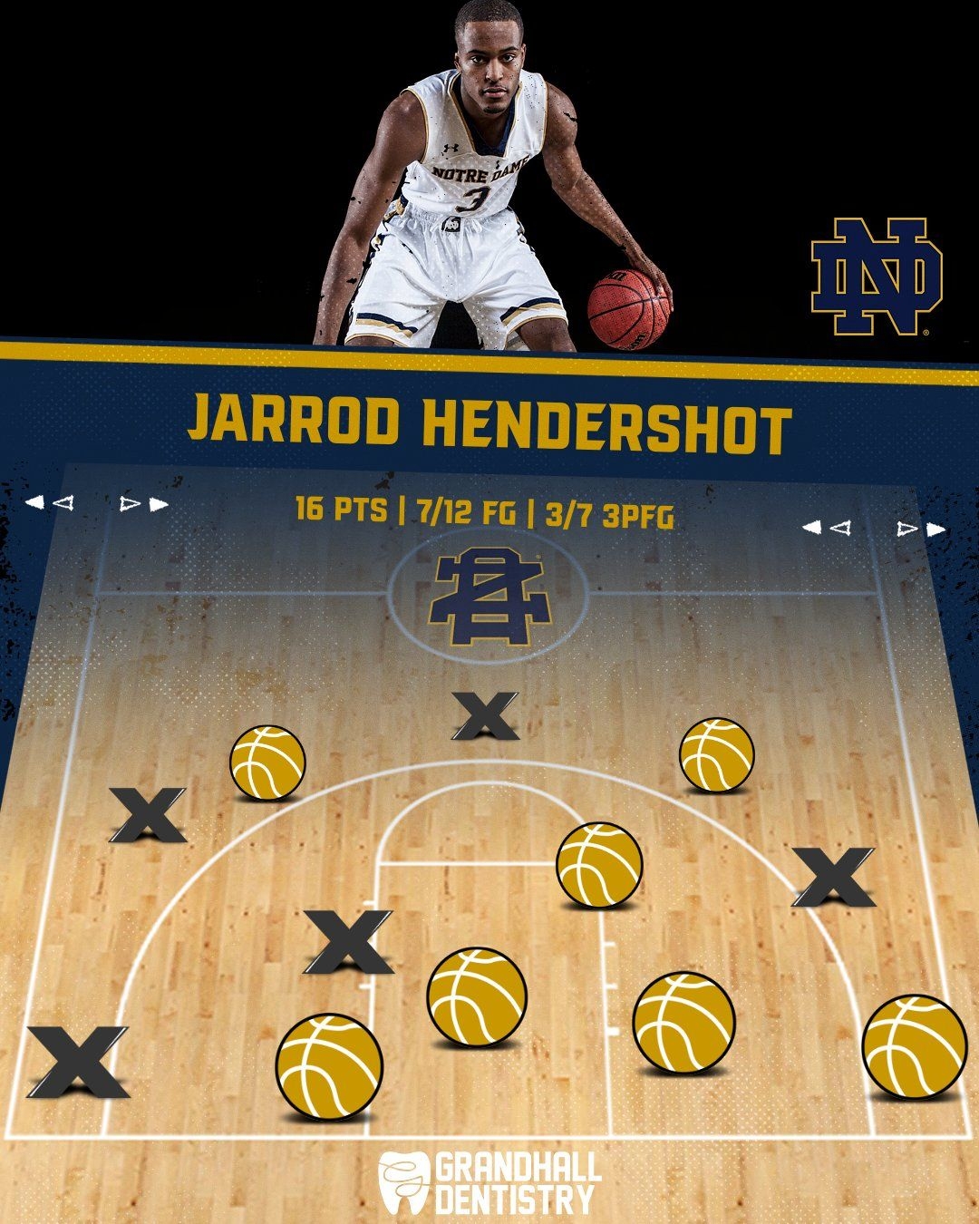 Build Your Own Shot Chart Build Your Own Shot Chart