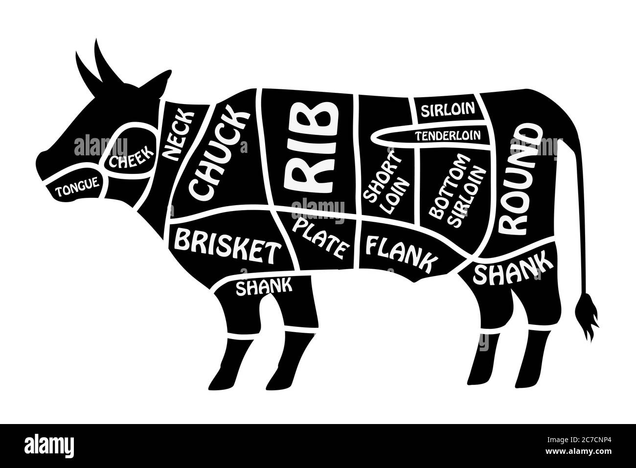 Free Printable Butcher Charts