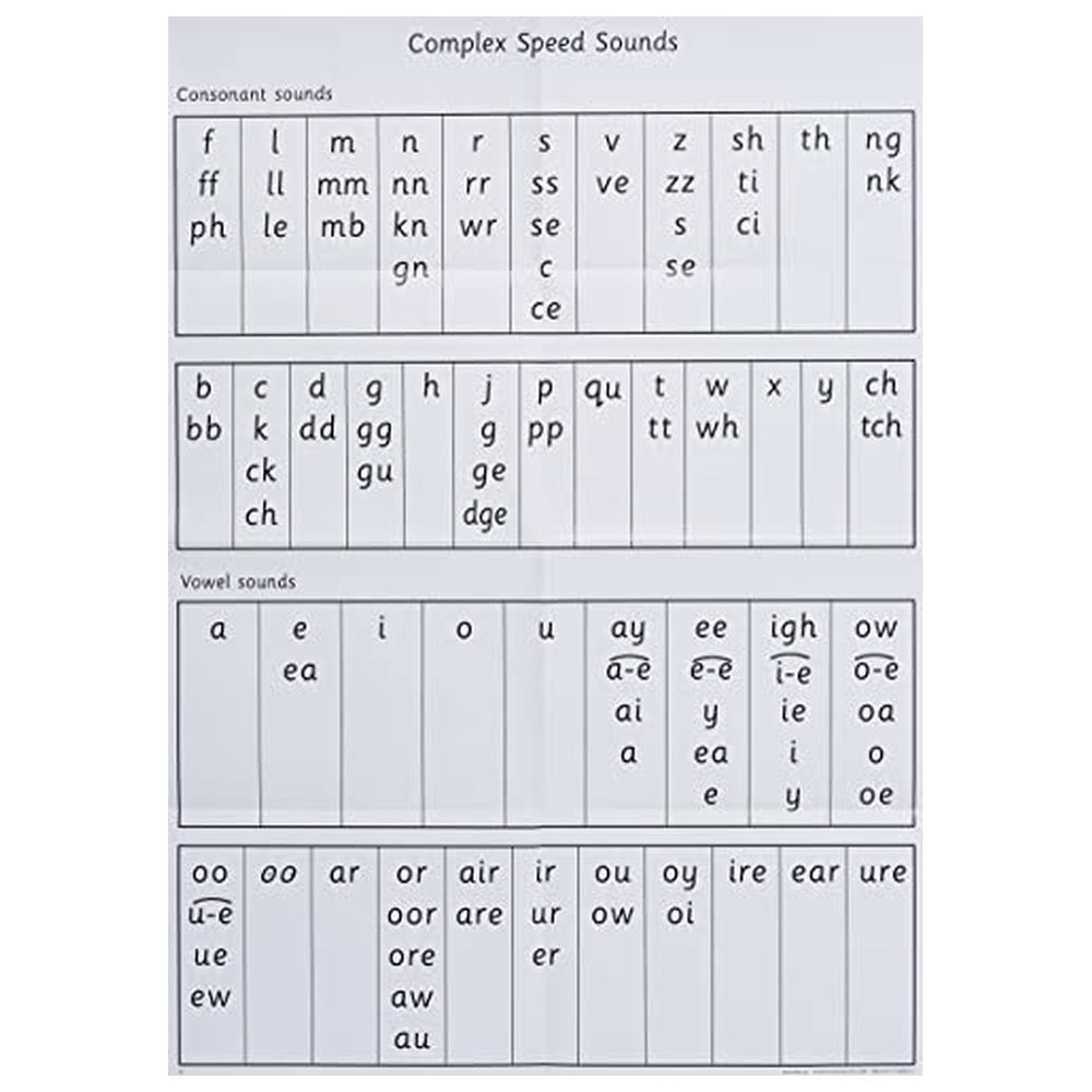 Buy Oxford Read Write Inc A0 Speed Sounds Poster In Oman Mumzworld