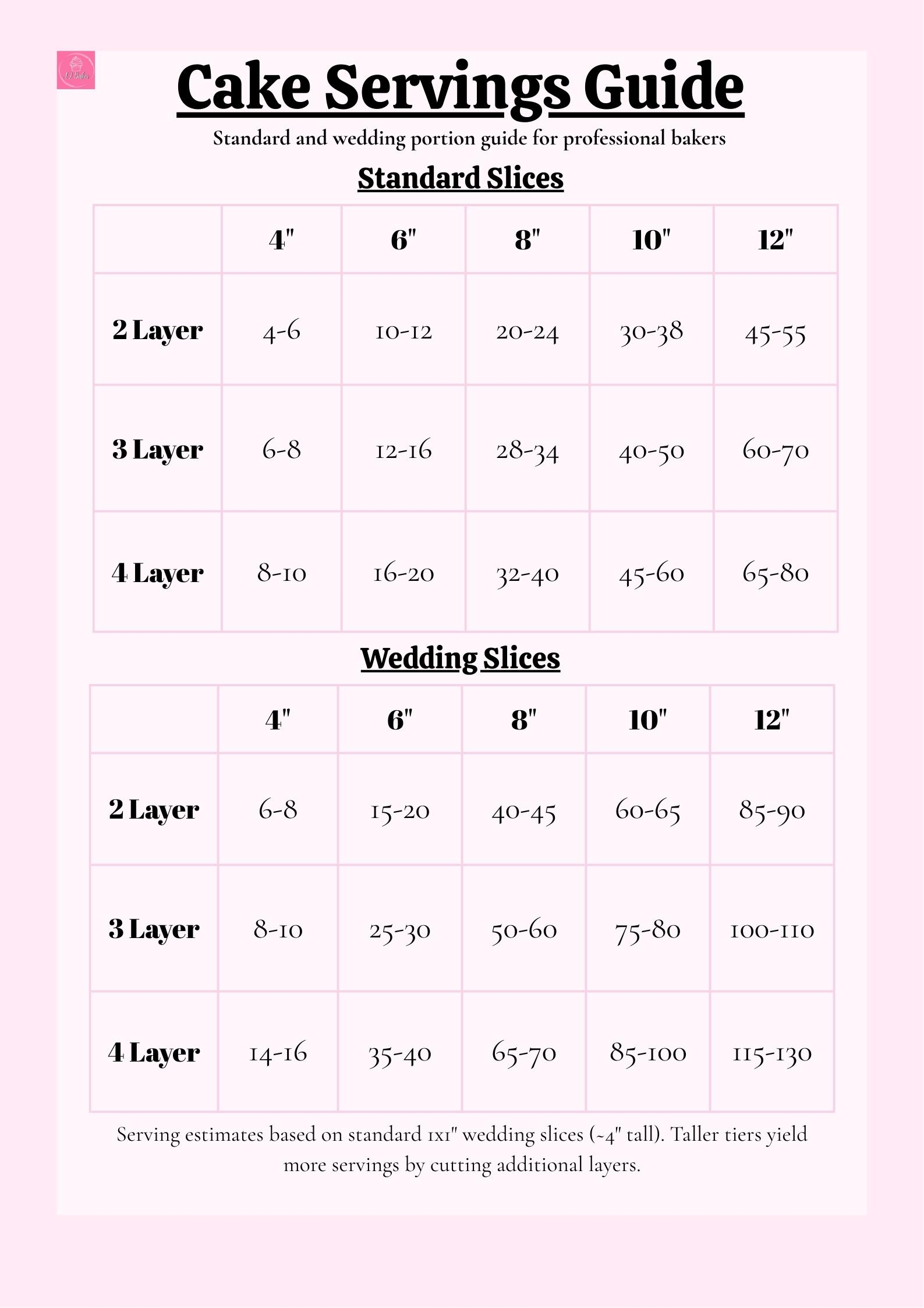 Cake Serving Size Chart Printable Wedding Cake Portion Guide Tiered Cake Cutting Guide Etsy