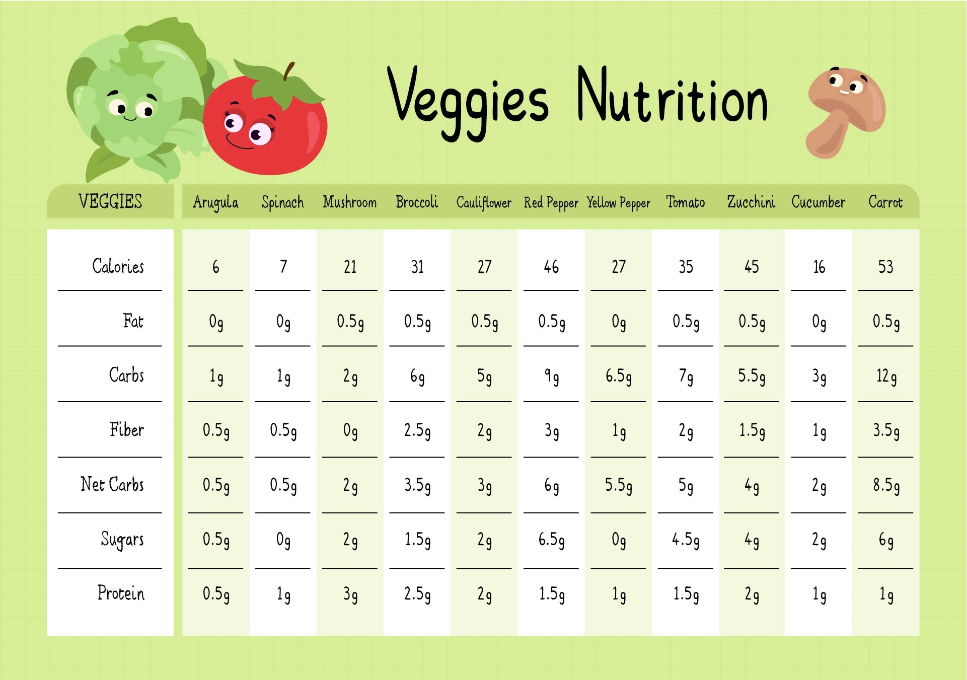 Printable Calorie Chart Vegetables Printable Calorie Chart Vegetables
