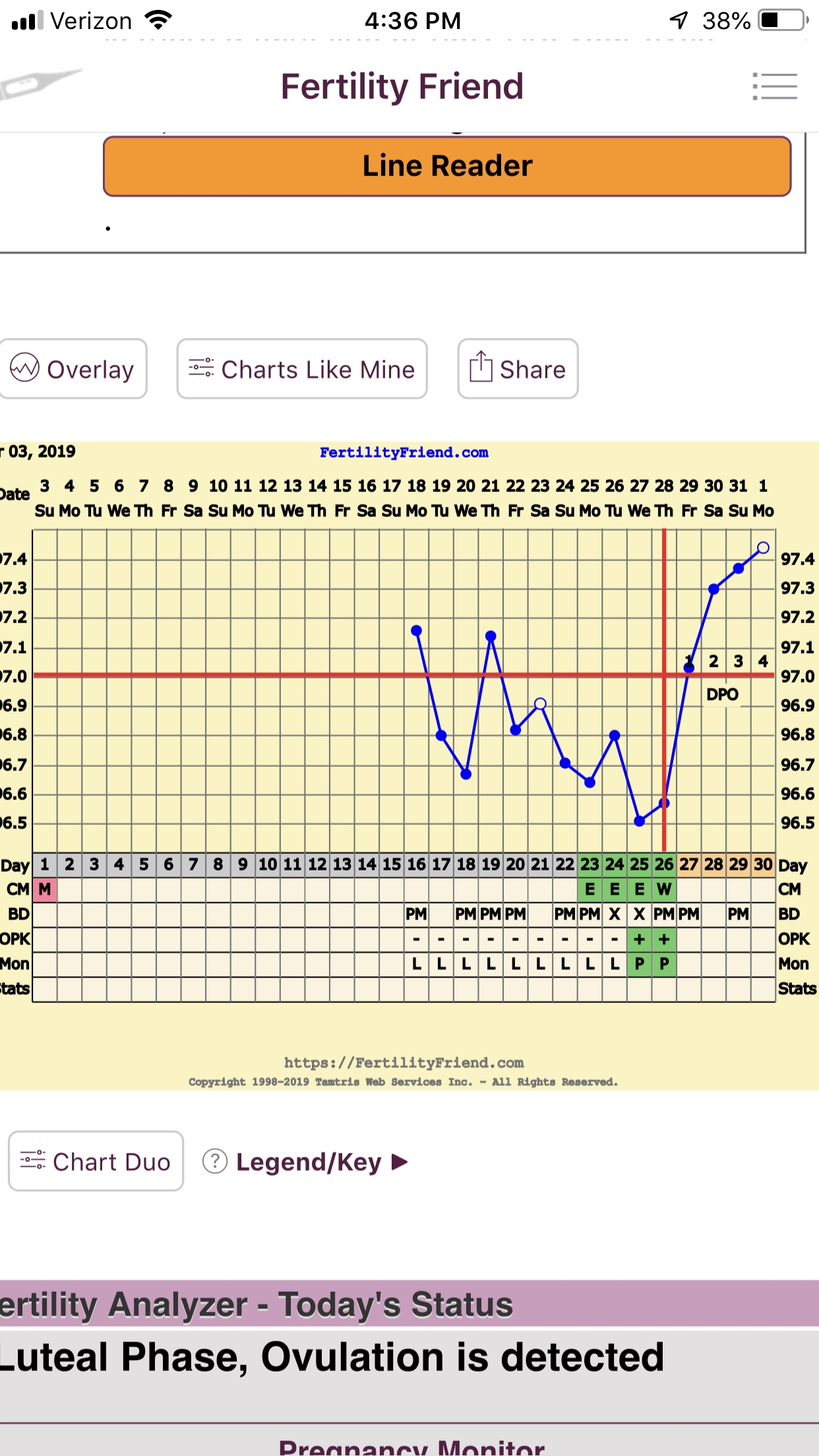Can I See Some Fertility Friend Charts Trying To Conceive Forums What To Expect
