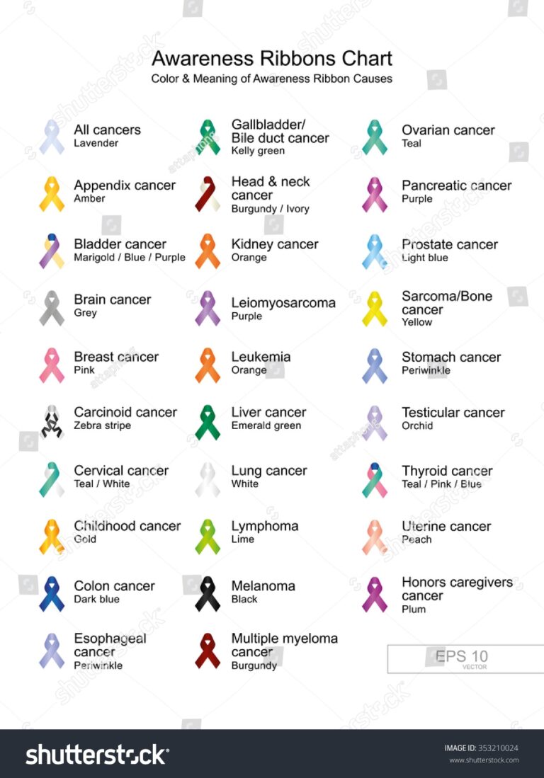 Cancer Awareness Colors Chart Over 45 Royalty Free Licensable Stock Illustrations Drawings Shutterstock