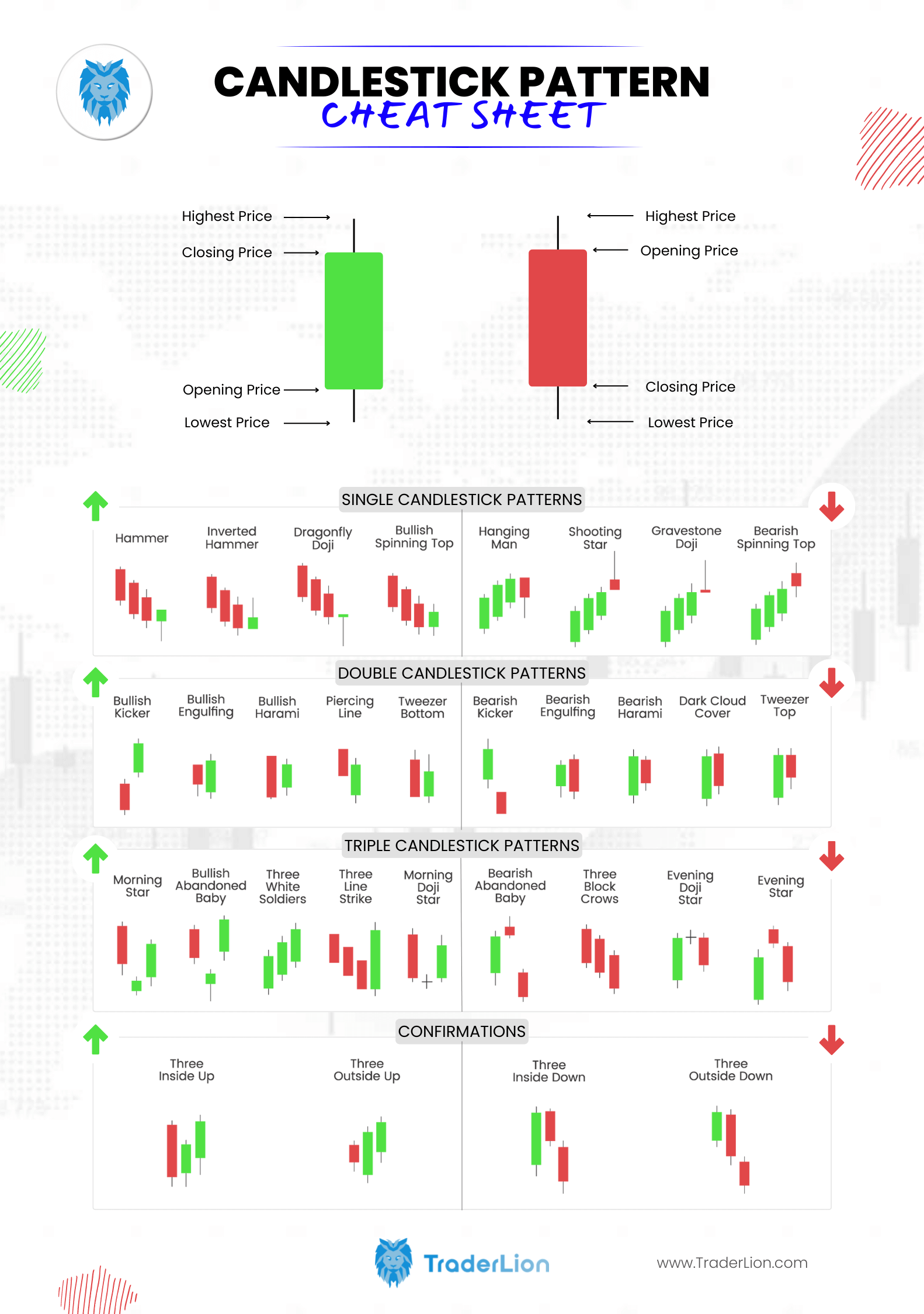 Candlestick Patterns The Ultimate Cheat Sheet TraderLion Candlestick Patterns The Ultimate Cheat Sheet TraderLion