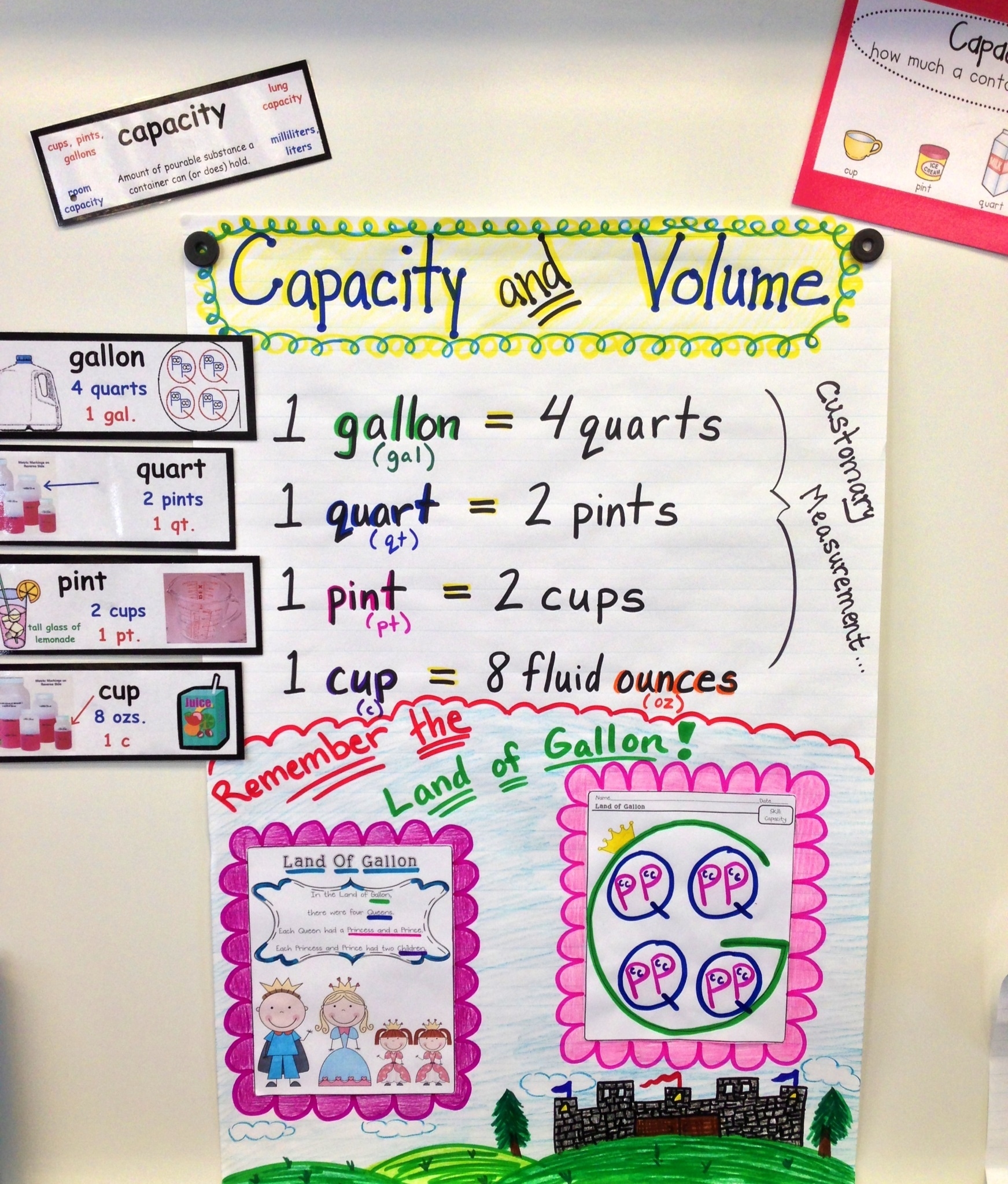 Volume Anchor Chart Printable Volume Anchor Chart Printable
