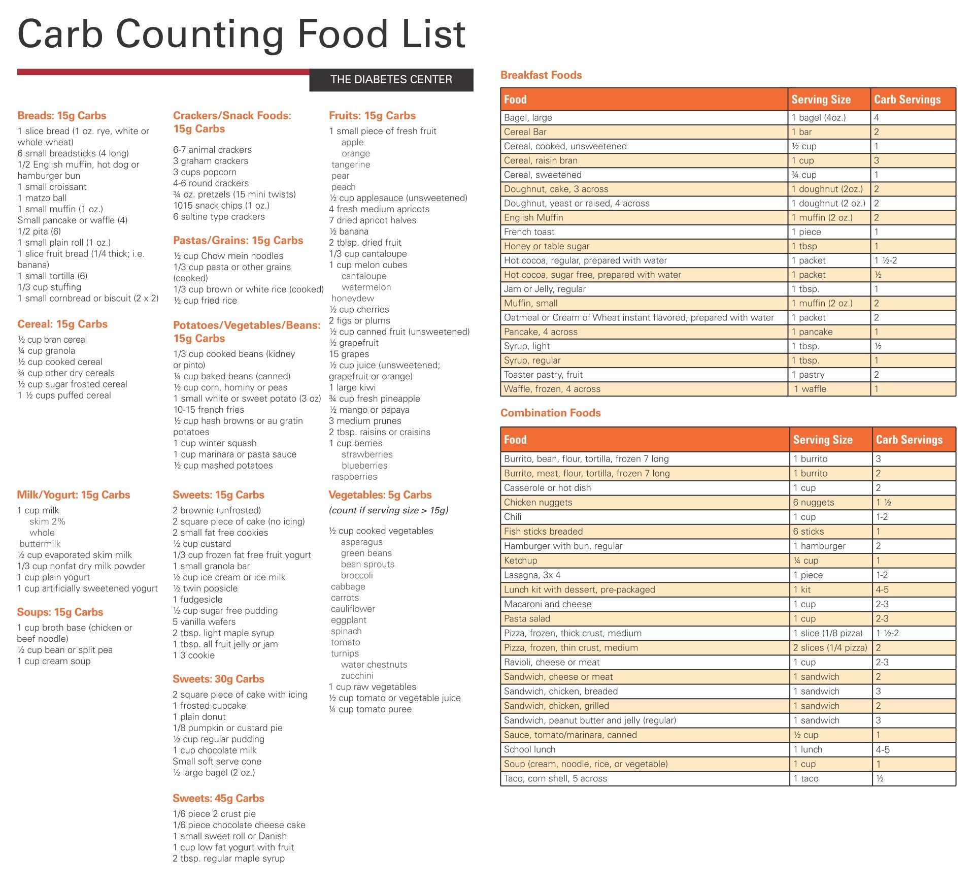 Carb Chart For Foods 20 Free PDF Printables Printablee Worksheets Library