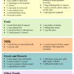 Carb Counter 10 Free PDF Printables Printablee