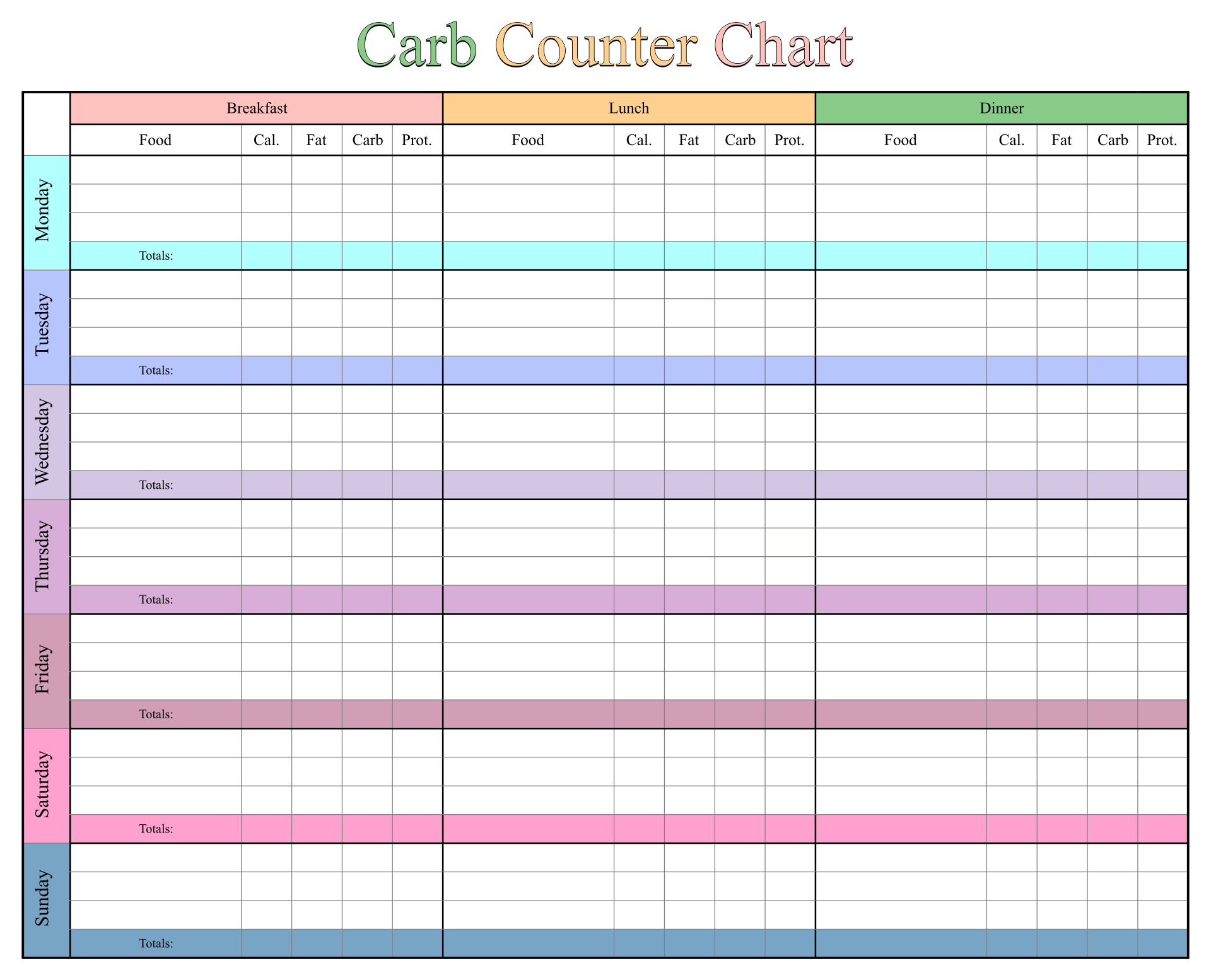 Free Printable Carb Chart For Diabetics