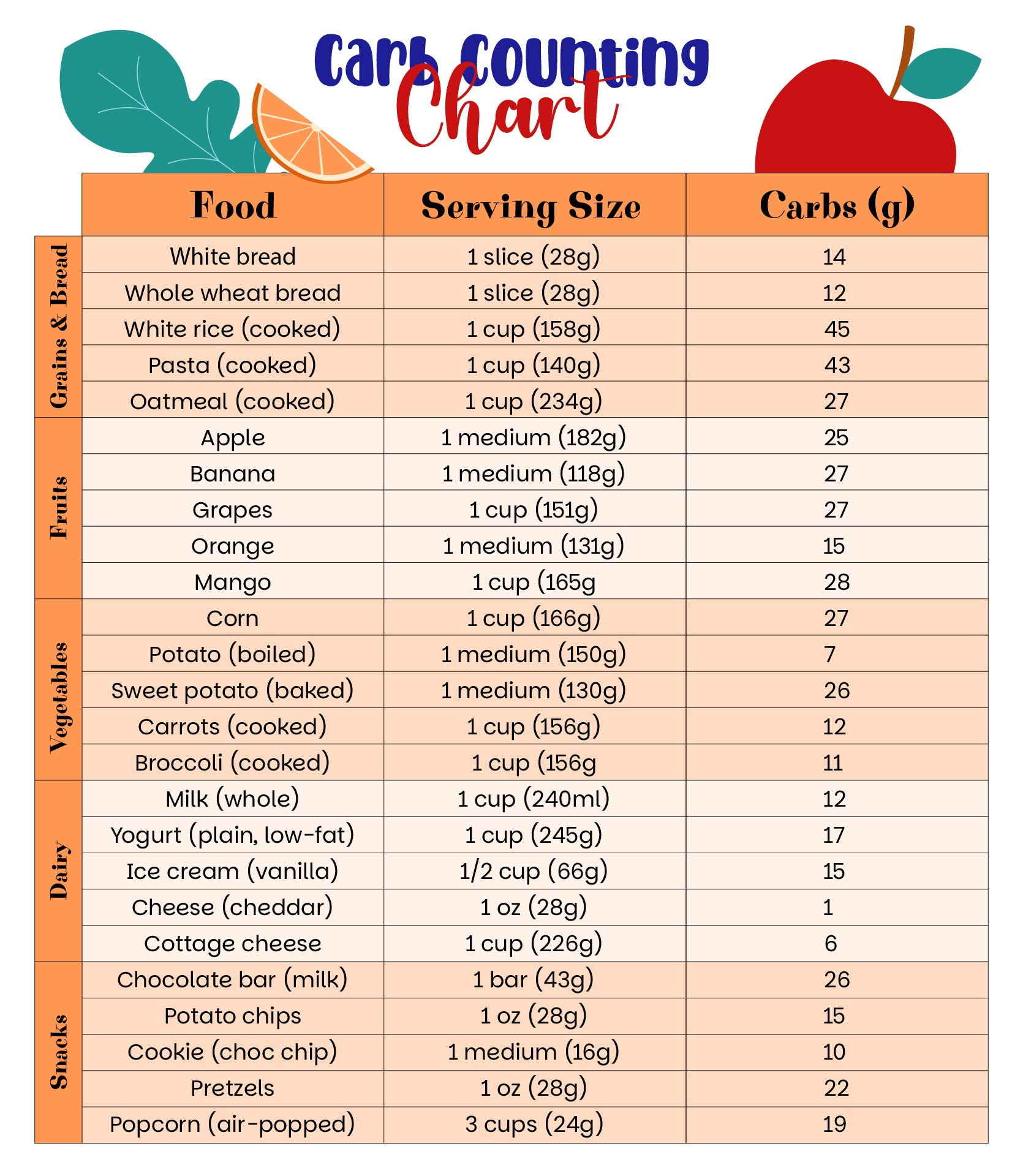 Carb Counter 10 Free PDF Printables Printablee