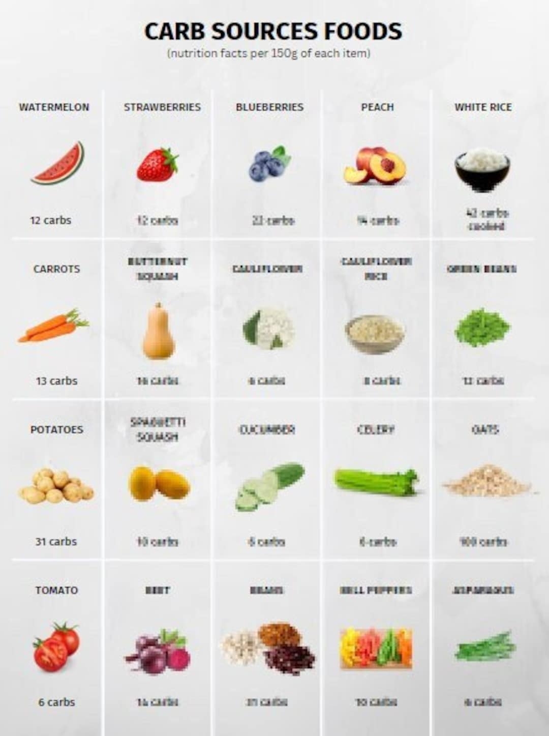 Carb Foods Reference Chart PRINTABLE INSTANT DOWNLOAD For A Healthy Eating Etsy Sweden