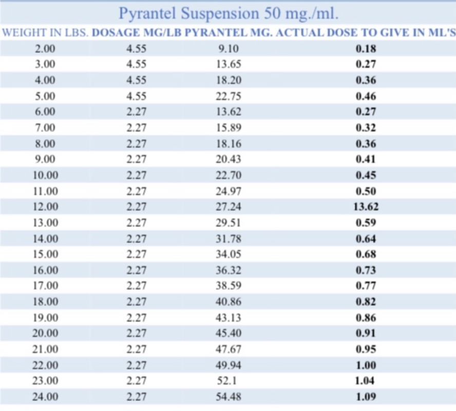 Cattle Safeguard Goat Wormer Dosage For Puppies Goat Dewormer Dosage For Dogs K rankaya M hendislik