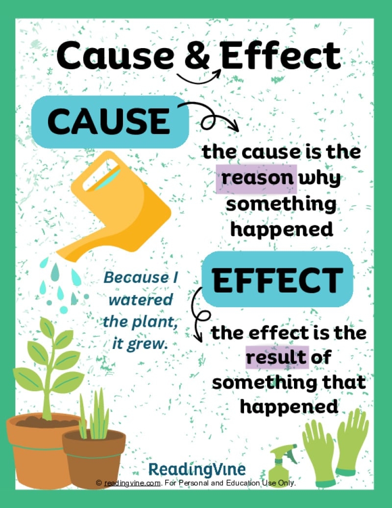 Cause And Effect Anchor Chart ReadingVine
