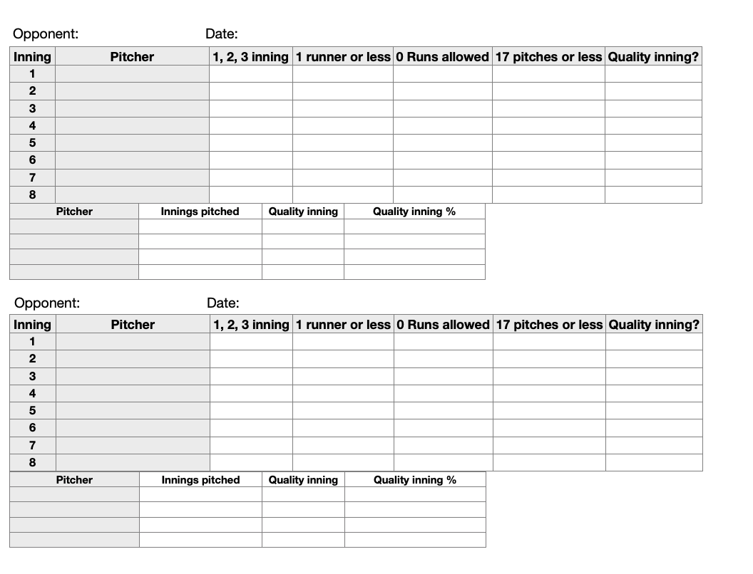 CCA Podcast 242 Quality Strike Inning Charts For Pitchers Cornerstone Coaching Academy CCA Podcast 242 Quality Strike Inning Charts For Pitchers Cornerstone Coaching Academy