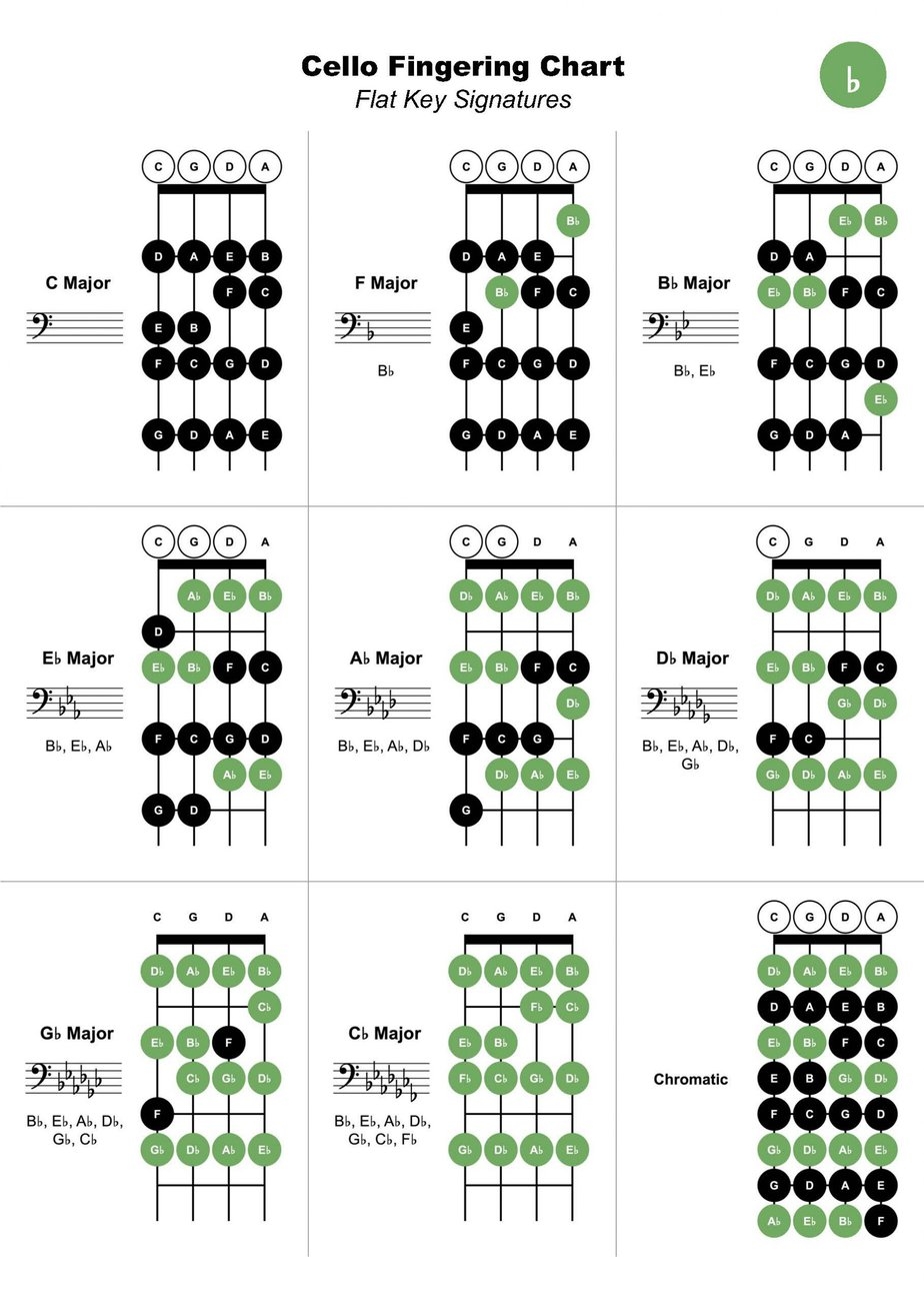 Cello Fingering Chart M5 Music