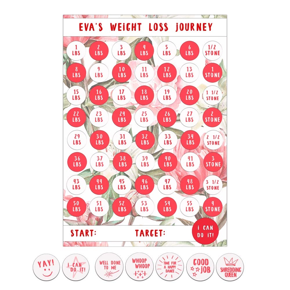 Stone Weight Loss Chart