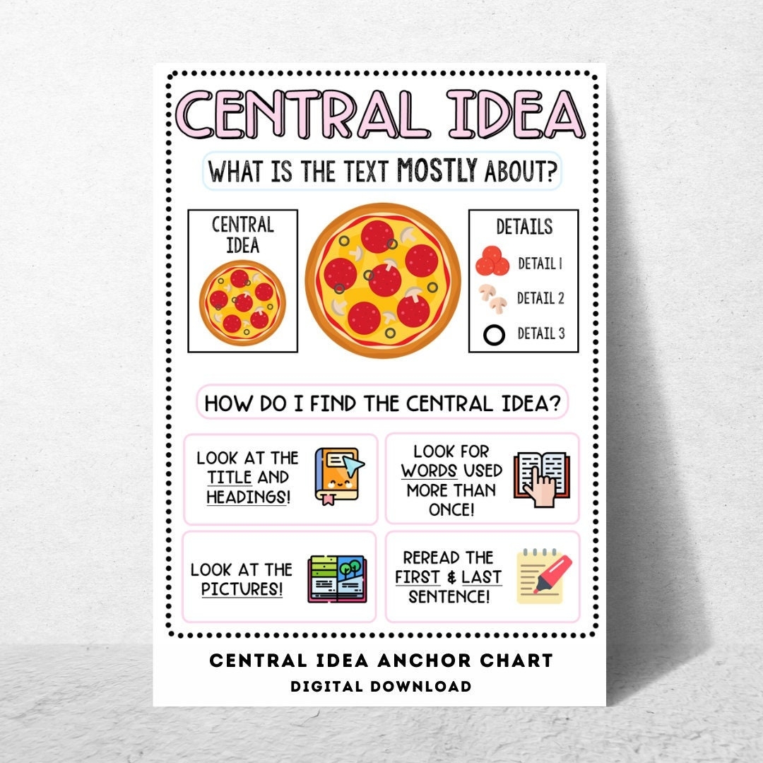 Central Idea Anchor Chart ELA Classroom Poster digital Print Etsy
