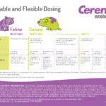 Cerenia Dosing Chart For Feline And Canine Use Studocu