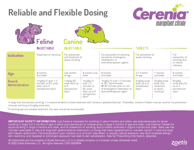 Cerenia Dosing Chart For Feline And Canine Use Studocu