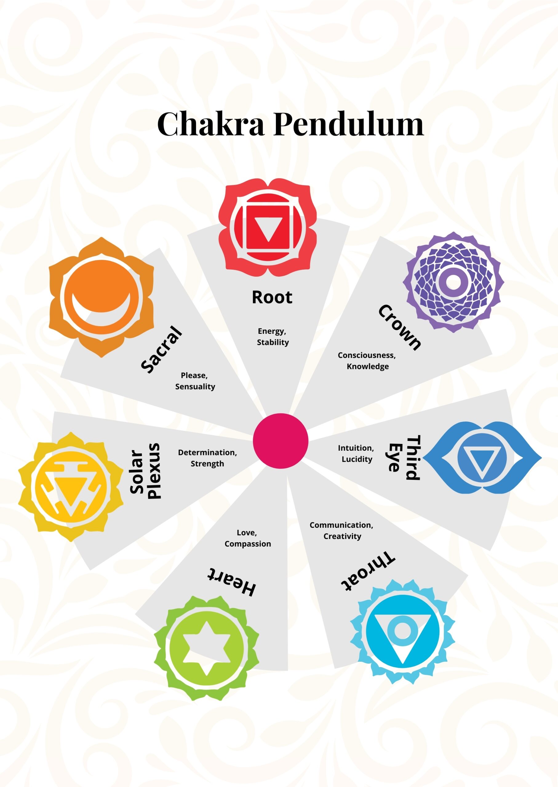 Chakra Pendulum Chart In Illustrator PDF Download Template Chakra Pendulum Chart In Illustrator PDF Download Template