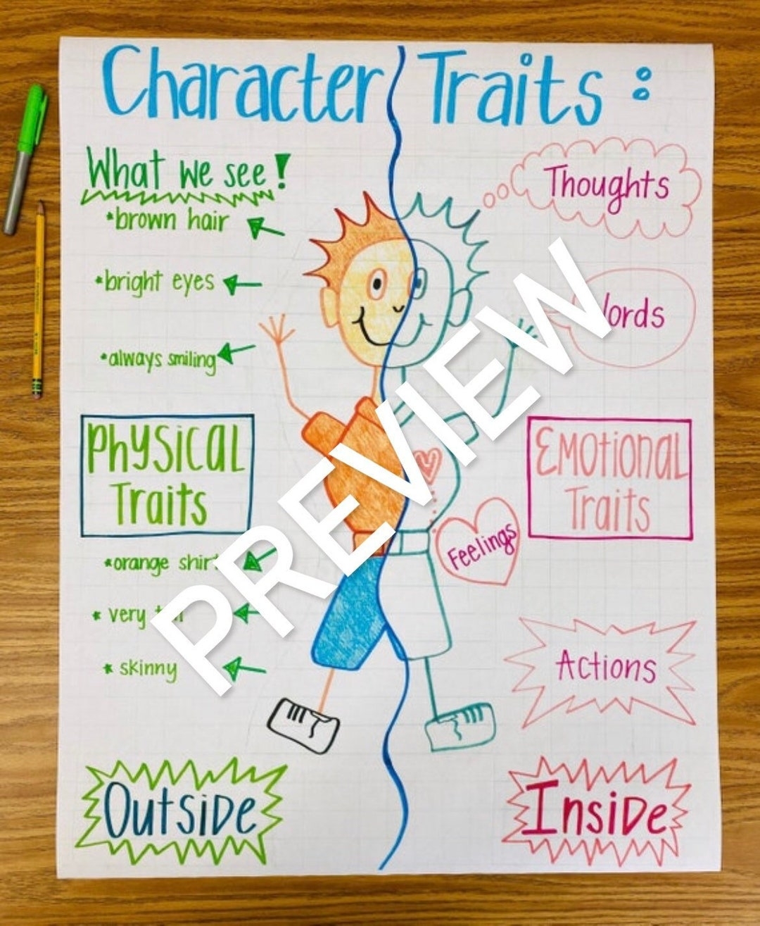 Character Traits Anchor Chart Etsy Character Traits Anchor Chart Etsy