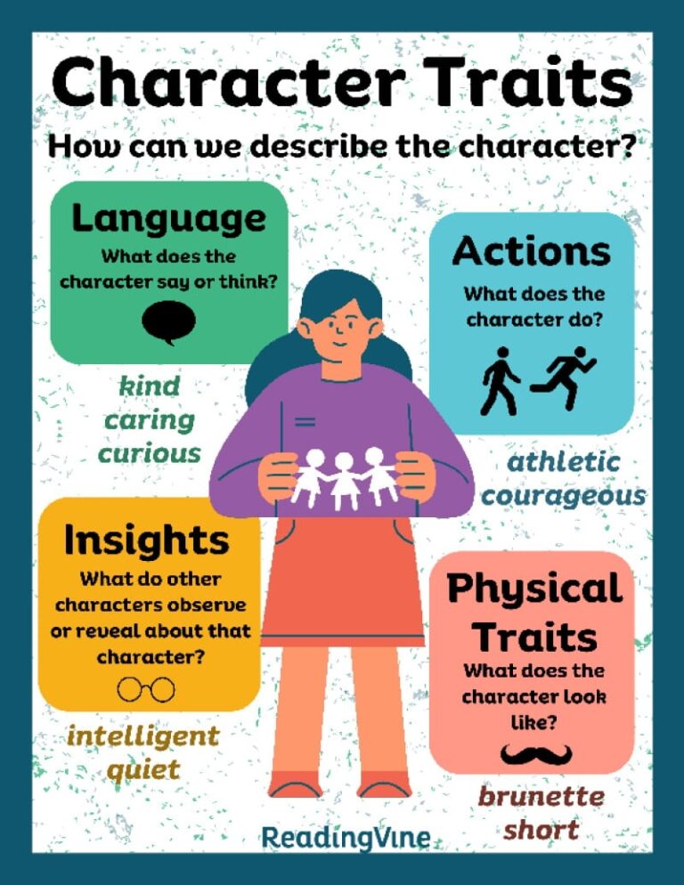 Character Traits Anchor Chart ReadingVine