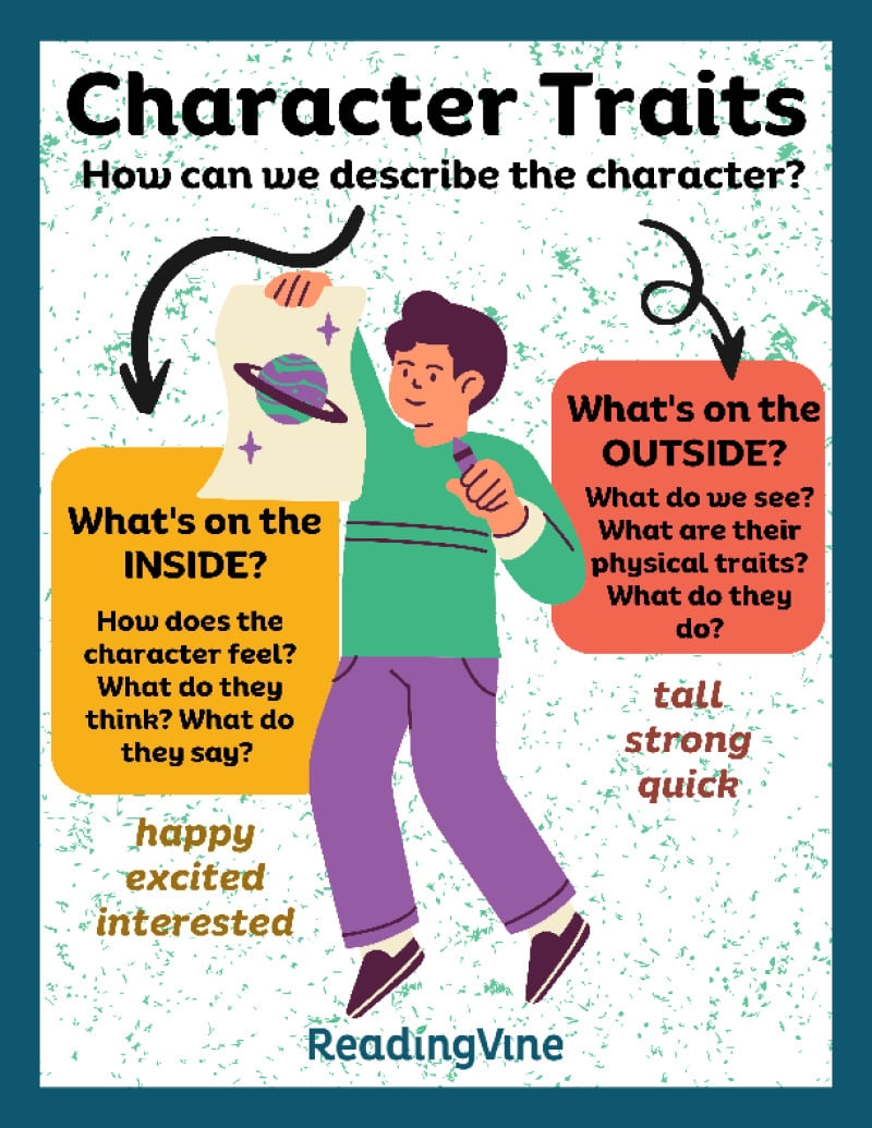 Character Traits Anchor Chart ReadingVine Character Traits Anchor Chart ReadingVine