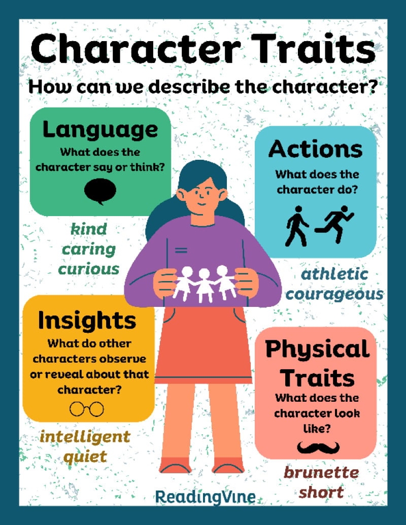Printable Character Chart For Creative Writing