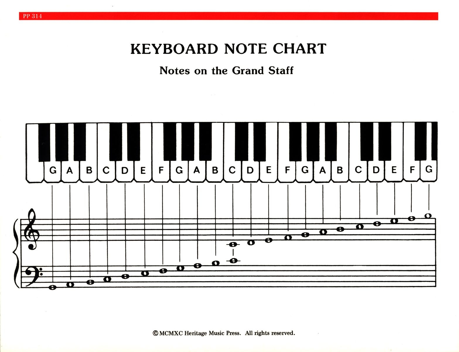 Chart Casio Keyboard Letters Casio Keyboard Practice Piano Keyboard Note Chart Fits Behind