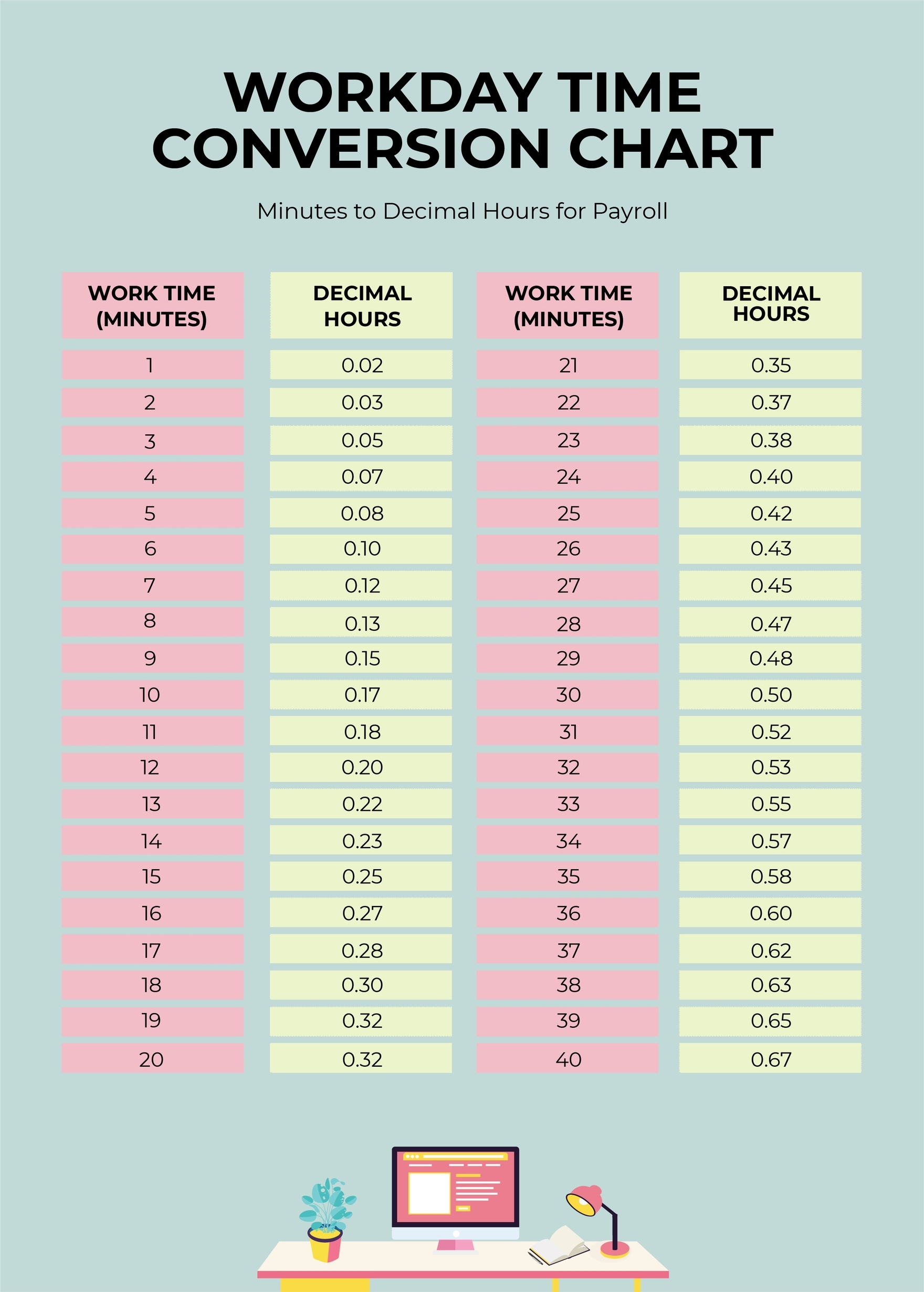 Chart Convert Time Clock Hours Printable Time Zone Conversion Chart Time Clock Conversion Chart