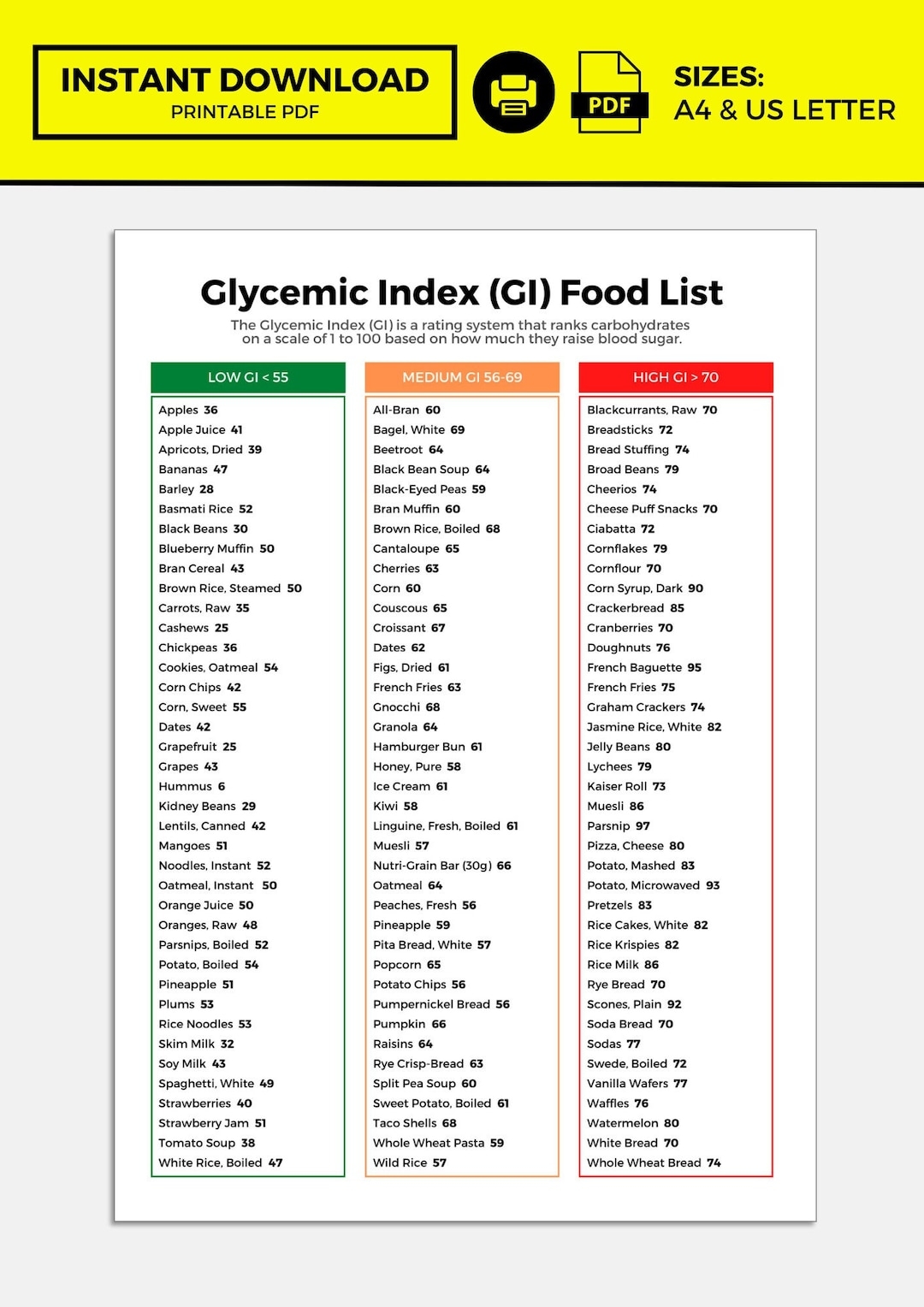 Chart Diabetes Printable Glycemic Index Chart Free Printable Templates Diabetic Food