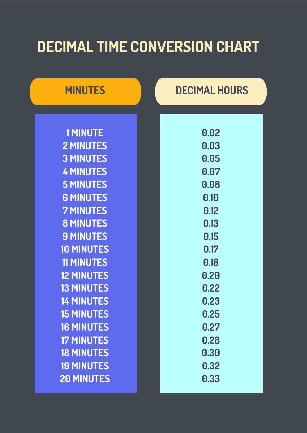 Chart For Payroll Hour And 15 Minutes As A Decimal To Decimal Conversion Military Time Conversion