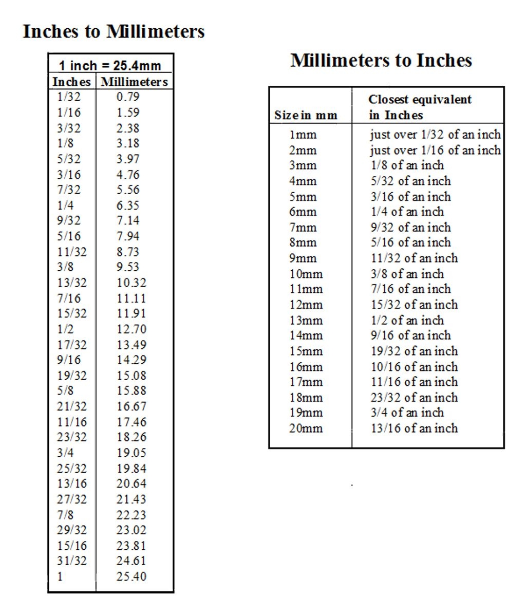 Chart Millimeters In Inch Printable Conversion Chart Mm To Inches Feet Inches In Mm New Arrivals