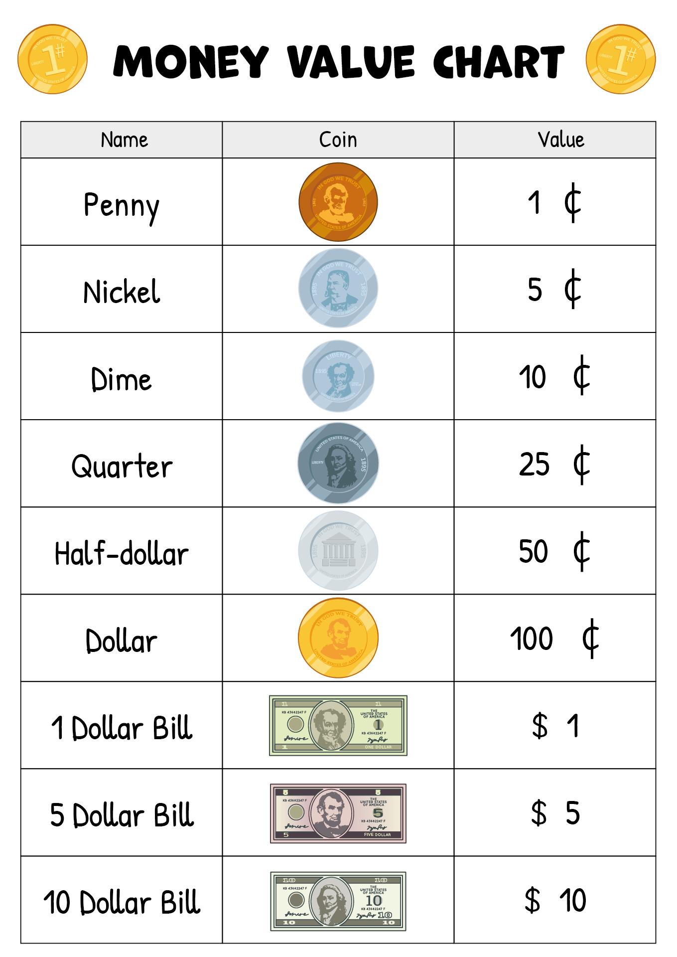 Money Chart For Kids Printable Free